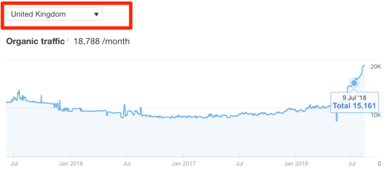 競合webサイトのアクセス数はどれぐらい 3つの方法を比較紹介