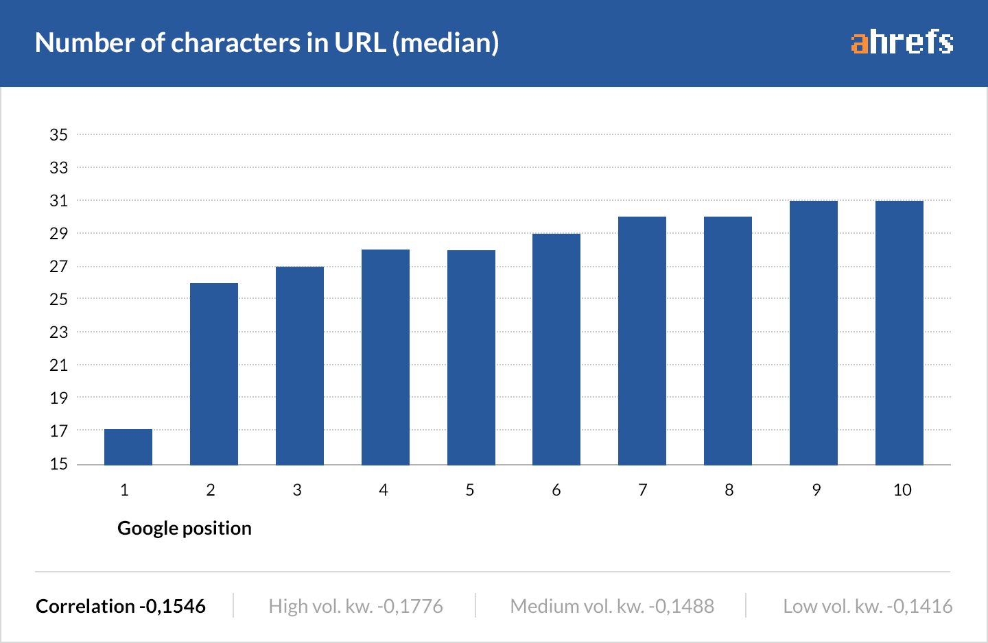characters-in-URL