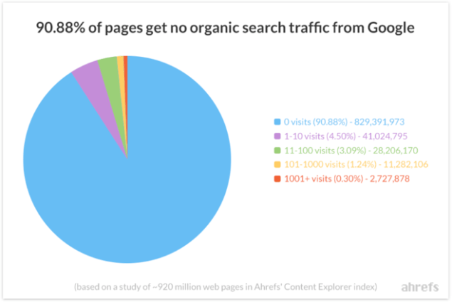 blog-searchtraffic-infographic