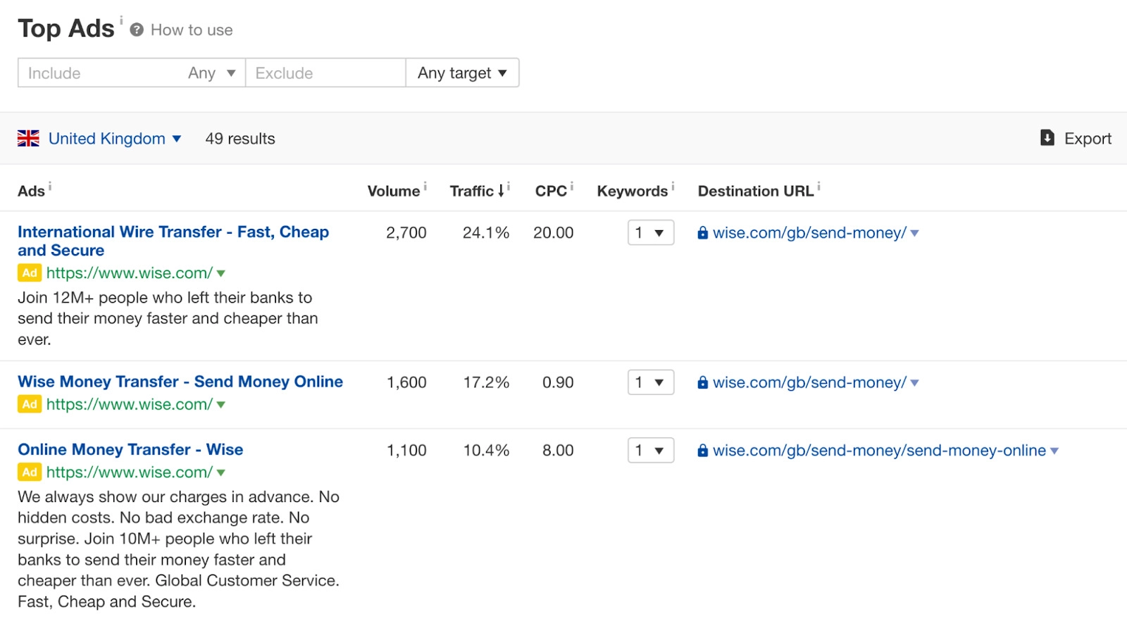 4-ahrefs-top-ads-report.webp