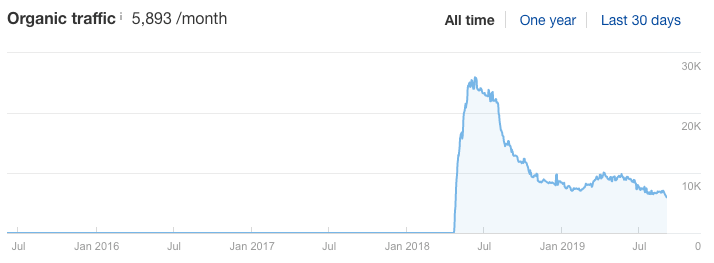 declining-organic-traffic-1.png